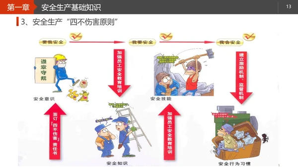 施工安全生产知识培训PPT模板