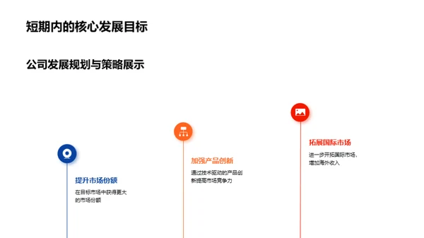 探索科技驱动的增长