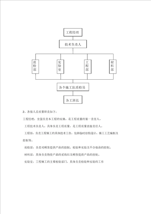 工程质量、安全生产、文明施工、工程进度技术组织措施