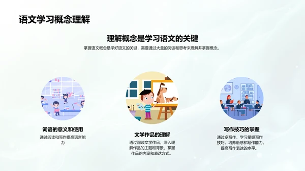 初二学习攻略报告