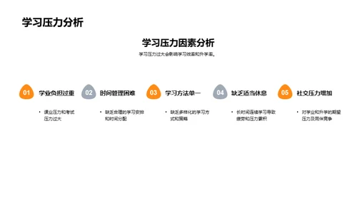 升学之路
