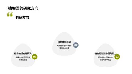 绿色使命：植物园科研新视角