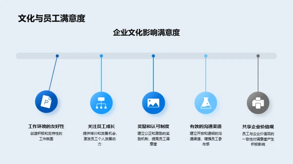 游戏化助力企业文化