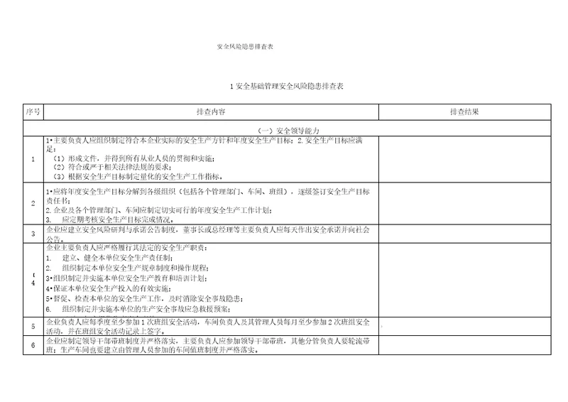 化工企业安全风险隐患排查表