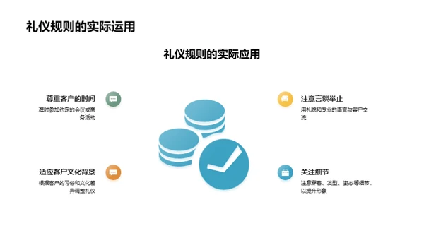 房产销售之商务礼仪