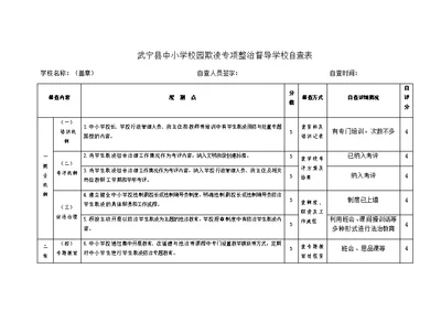 校园欺凌专项整治督导学校自查表