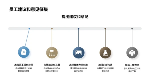 人资部门年终总结