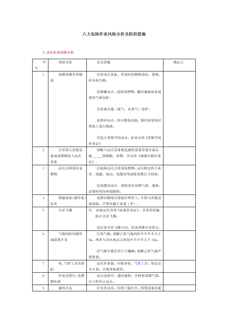 八大危险作业风险分析及防控措施.docx