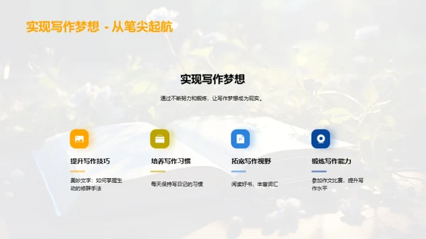 写作的艺术与习惯