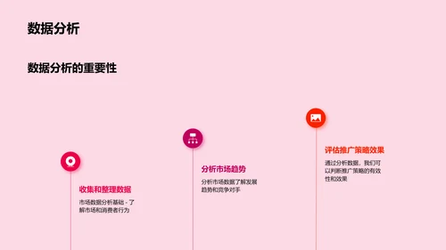 市场营销推广计划