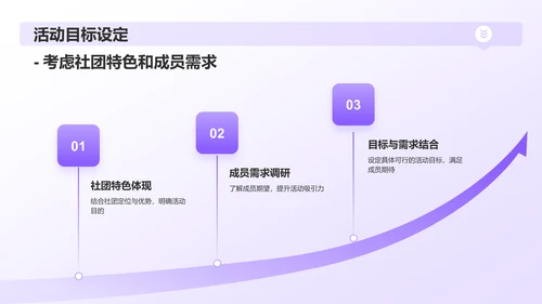 紫色卡通大学社团招新活动策划PPT模板