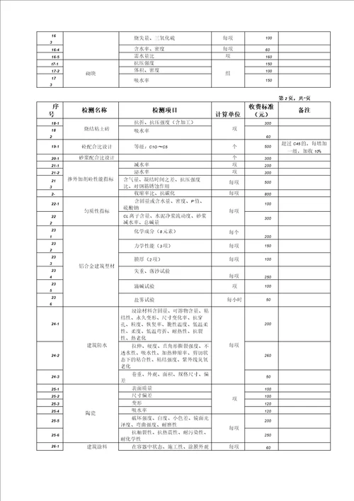 建筑工程质量检测收费项目及标准表