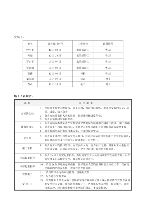 QTZ固钢塔吊安装专题方案.docx