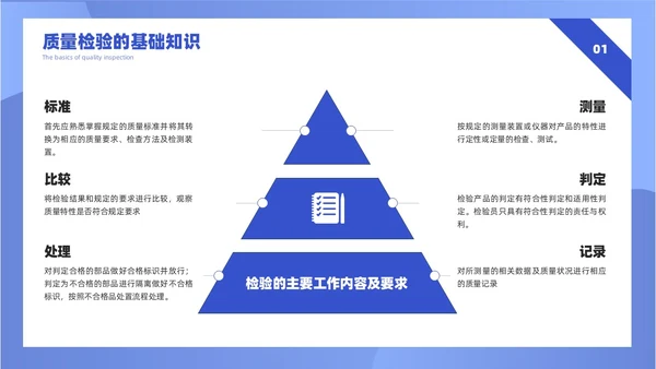 蓝色插画风简约质量检验员培训课件PPT