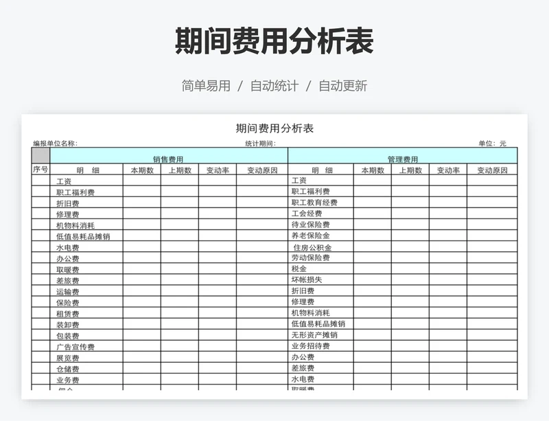 期间费用分析表