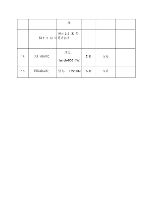 具备履行合同所必需设备含专业技术能力承诺书