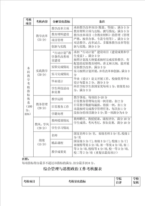 齐鲁医学学院(含部、直属系、附属医院)考核指标体系