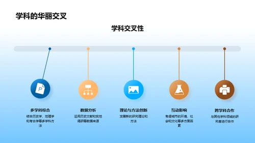 古城历史地理解析