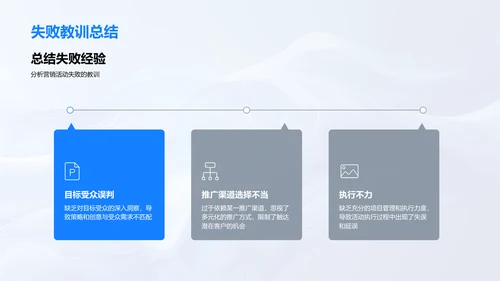 季度营销分析报告PPT模板