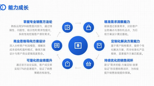 蓝色简约风试用期员工转正答辩PPT模板