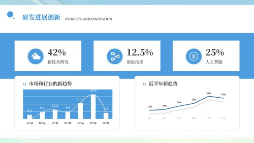 蓝色系简约风部门年中总结汇报PPT模板