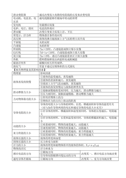 初中物理公式定理方法等梳理