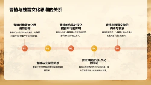 黄色中式国风曹植人物介绍PPT模板
