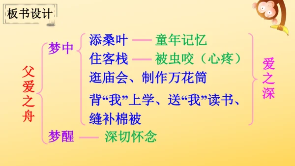 19 父爱之舟   课件