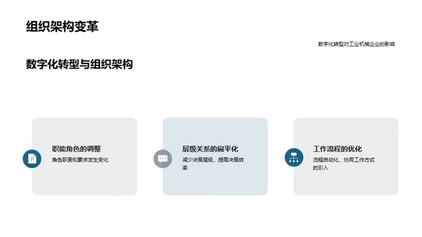 工业机械的数字化转型