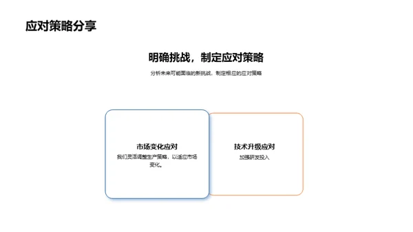 质量控制年度回顾