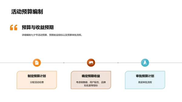 七夕网络营销解析