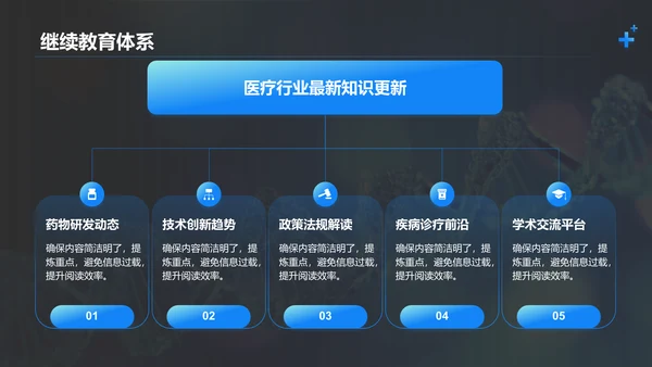 蓝色科技风医疗团队建设与管理PPT模板