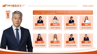 橙色商务风多项成员分工PPT单页