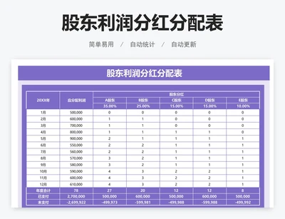 股东利润分红分配表