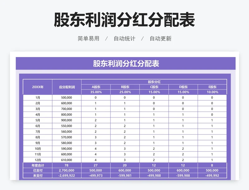 股东利润分红分配表