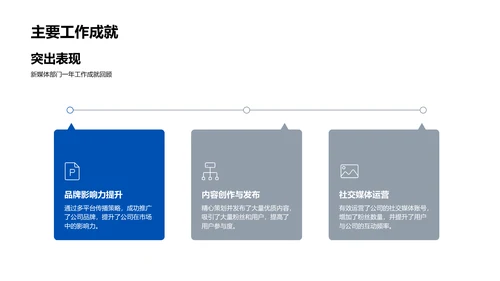 新媒体部门年终报告