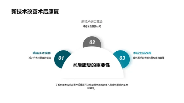 探索外科新技术前沿