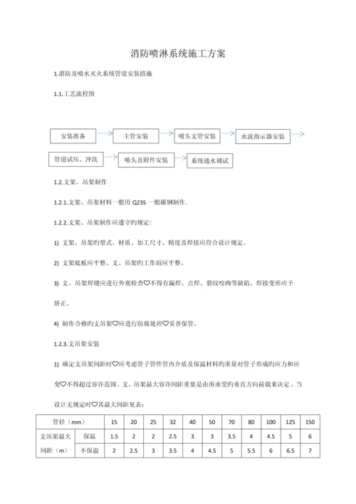 消防喷淋系统施工方案.docx