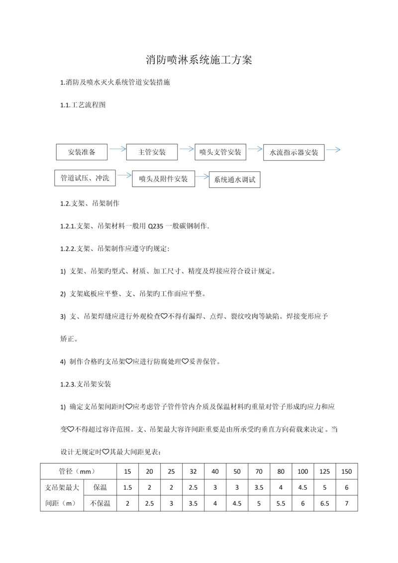 消防喷淋系统施工方案.docx