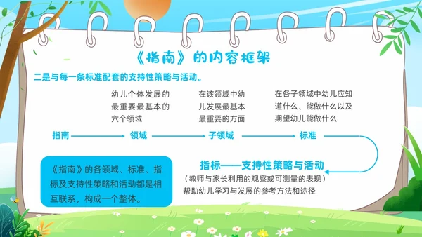 蓝色卡通36岁儿童学习和发展指南PPT课件指南解读