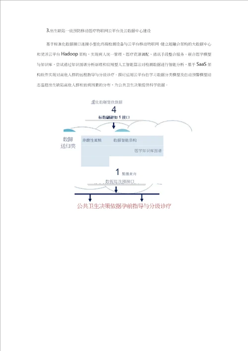 科技部重点专项项目预申报书