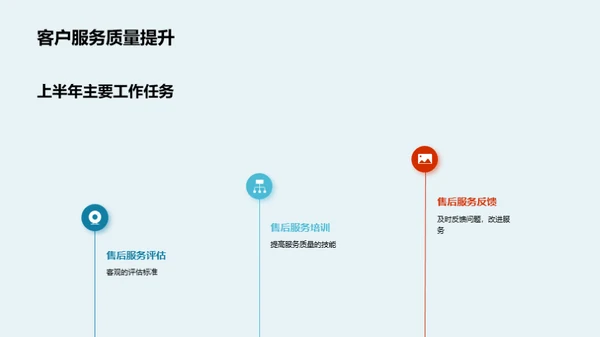 汽车销售提升策略