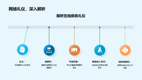 网络商务礼仪指南