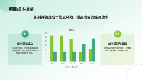 绿色商务风项目管理培训PPT模板