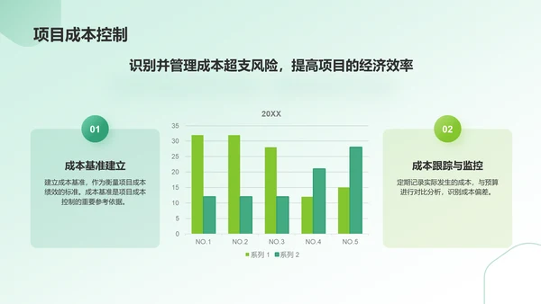 绿色商务风项目管理培训PPT模板