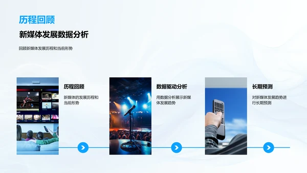 新媒体季度数据报告PPT模板