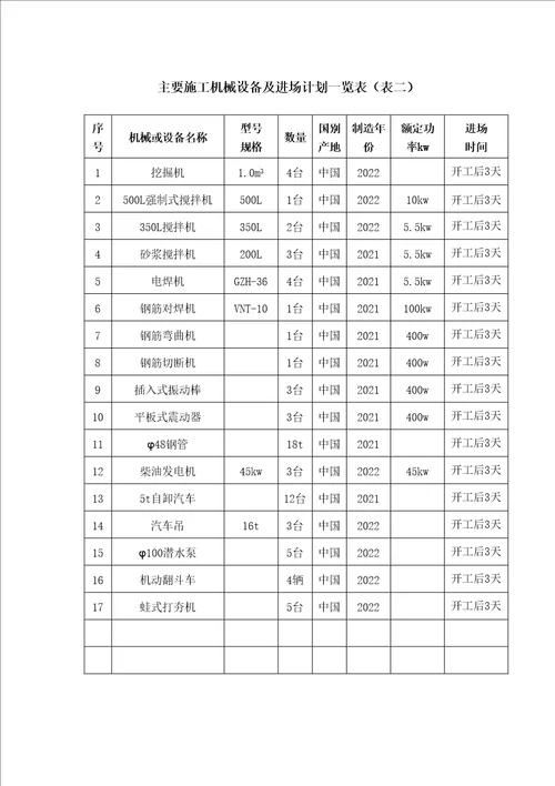 江苏某供水管道工程施工组织设计大纲