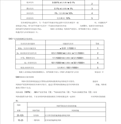 应对风险和机遇控制程序文件