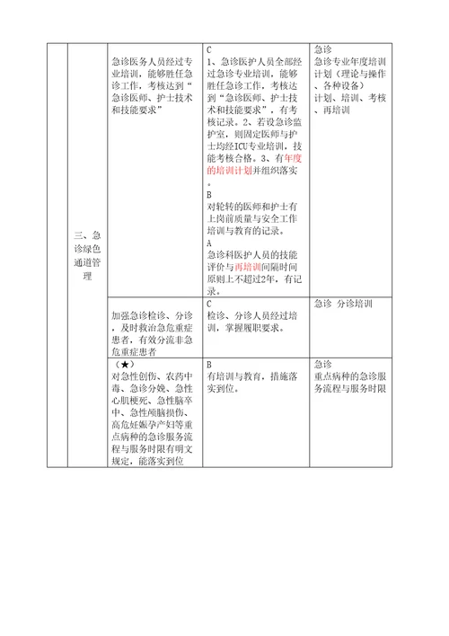 二级医院评审培训内容汇总