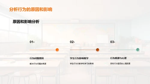 培养学生良好的行为习惯